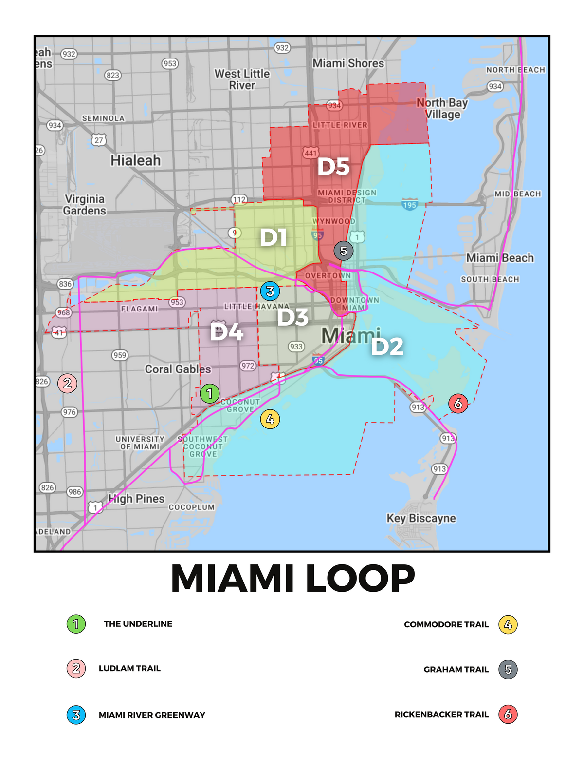 The Miami Loop concept would connect a series of nearly finished or planned cycling and walking trails, including The Underline, the Ludlam Trail, the Miami River Greenway and the Graham Trail under the new Interstate 395 highway into a continuous circuit around the city.